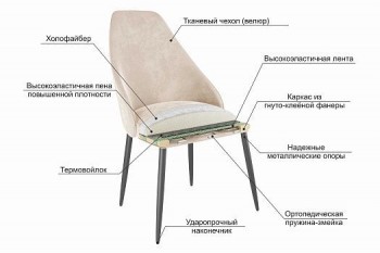 Набор стульев Милан 2 шт (зеленый велюр/белый) в Лесосибирске - lesosibirsk.mebel54.com | фото