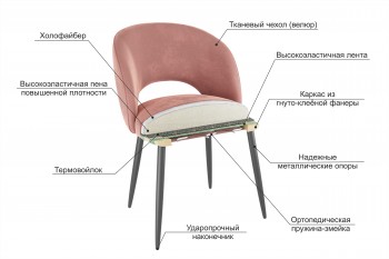 Набор стульев Моли 2 шт (пломбир велюр/черный) в Лесосибирске - lesosibirsk.mebel54.com | фото